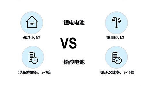 <b>UPSԴ﮵عǦغ?</b>