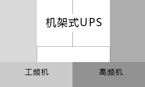 <b>ʽUPSԴָƵ͹Ƶ?</b>