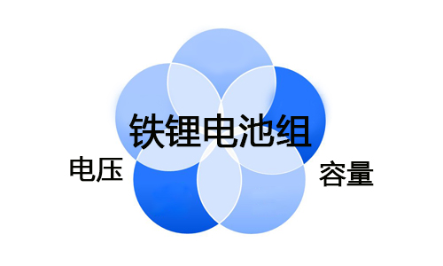 <b>﮵ѹʲôϵ?</b>
